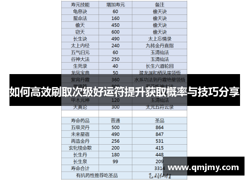 如何高效刷取次级好运符提升获取概率与技巧分享 如何高效刷取次级好运符提升获取概率与技巧分享